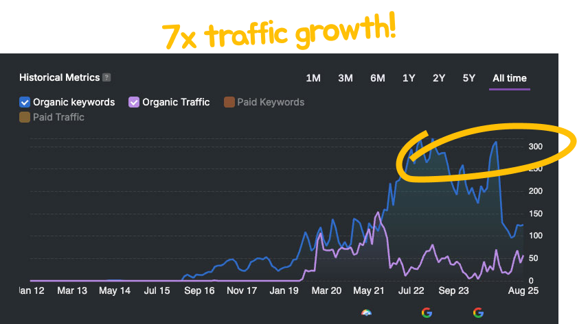 seo-graphic-gold-1